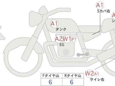 Kawasaki Z900RS Cafe 2021