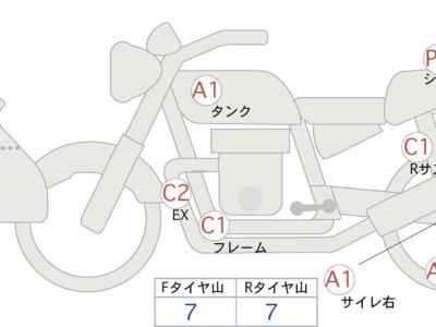 Honda Hawk 11 2022