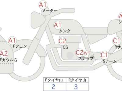 Honda CBR600RR 2021
