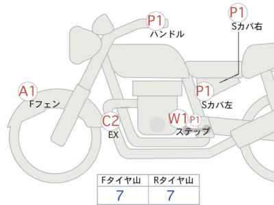 Harley-Davidson X350 2023