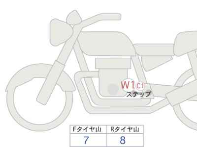 Honda CL500 2025