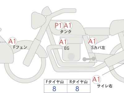 Honda Hawk 11 2022