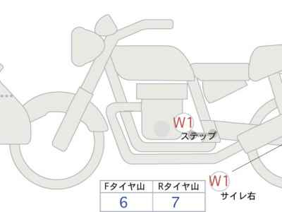 Honda CB650R 2021