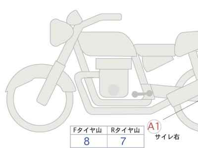 Honda CL500 2024