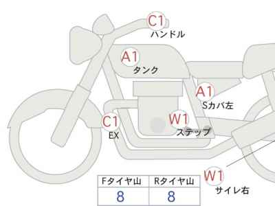 Honda GB350 2024