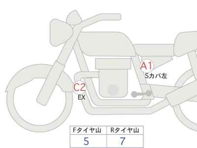Harley-Davidson Sportster S RH1250S 2022