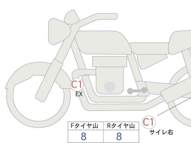 Yamaha XSR900 2025