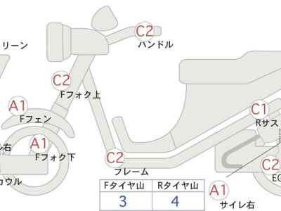 Yamaha Majesty 250
