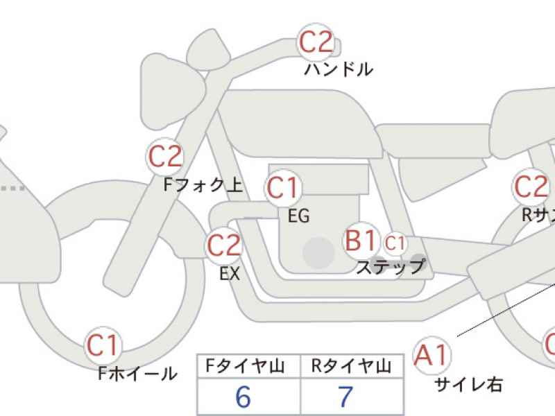Honda CB400 Super Boldor 2015