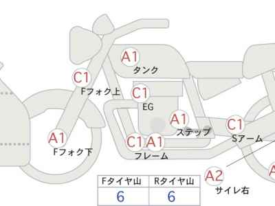Honda CBR400R 2021