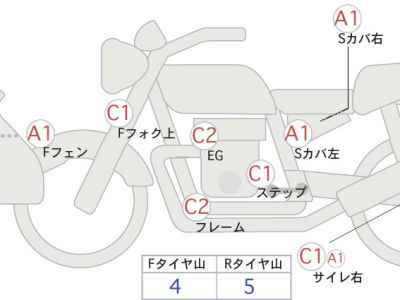 Honda NC750X 2024