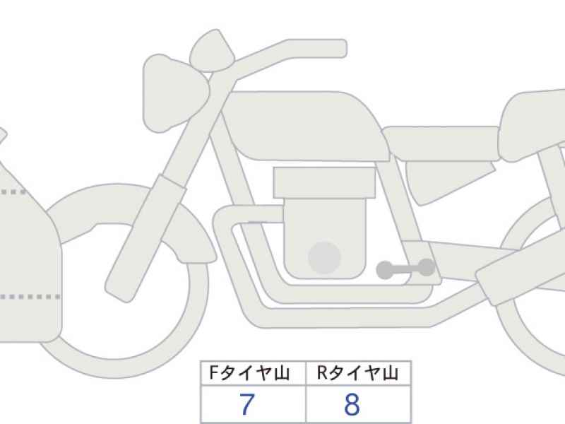 Ducati Panigale V2 2025