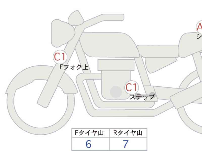 Honda Rebel CMX250