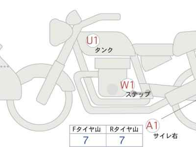 Honda CB650R 2021