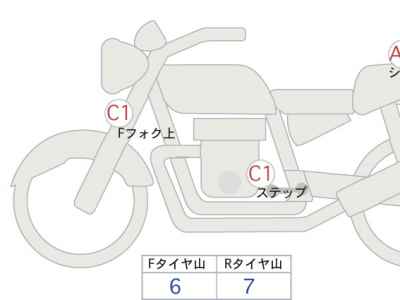 Honda Rebel CMX250 2020