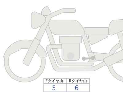 Royal Enfield Bear 650 2025