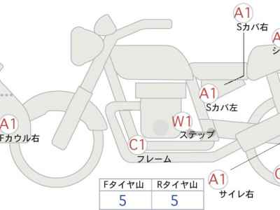 Honda CRF250L