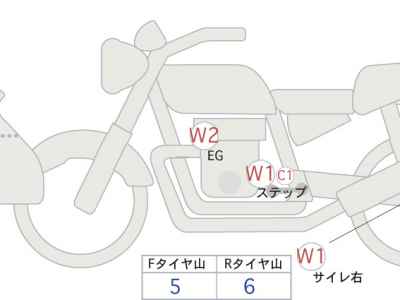 Honda CB650R 2021