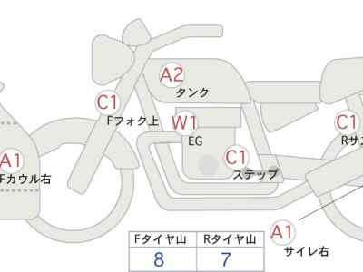 Kawasaki Ninja 1000SX 2023