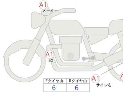 Honda Rebel CMX1100 2022