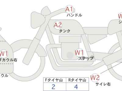 Honda CBR400R 2023