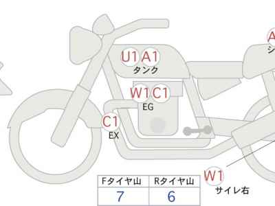 Kawasaki Z900RS Cafe 2020