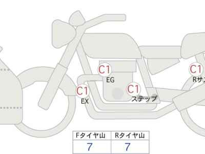 Honda CBR650R 2023