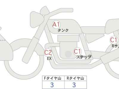 Honda CB650R 2024