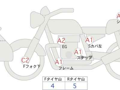 Honda CB1300 Super Boldor 2010