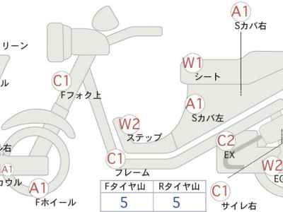 Suzuki Burgman 400 2021