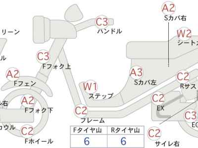 Yamaha Majesty 250 2011