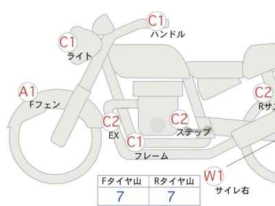 Yamaha XVS250 Drag Star 2015