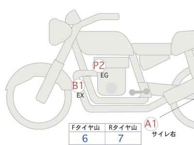 Kawasaki Z900RS 2023