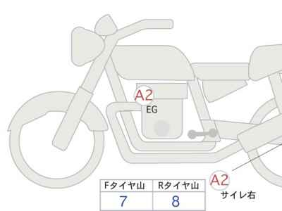 Kawasaki Z900RS 2023