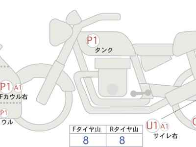 Suzuki Hayabusa 2022
