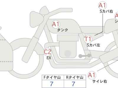 Honda CBR600RR 2020