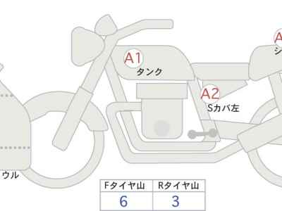Honda CBR600RR 2020