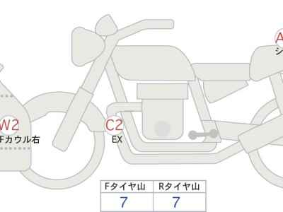 Kawasaki Ninja 650 2022