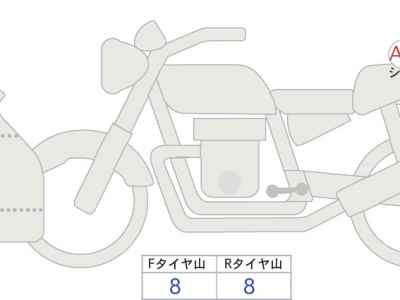 Kawasaki Ninja 1100SX 2025