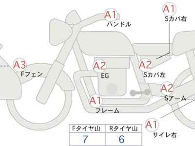 Honda CRF250RX