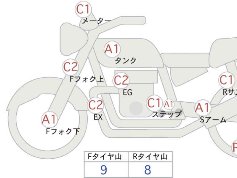 Honda CB1100RS 2021