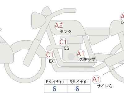 Honda Hawk 11 2023