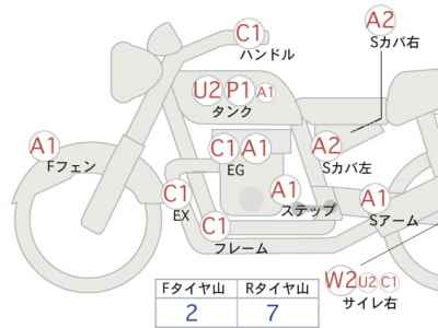 Honda GB350 2021