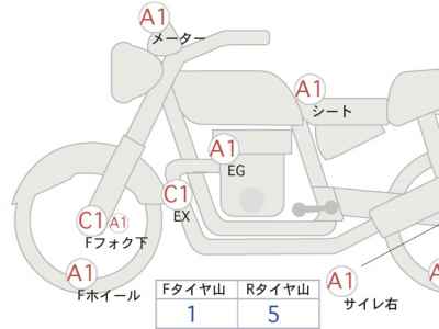 Honda CB1300SF 2024