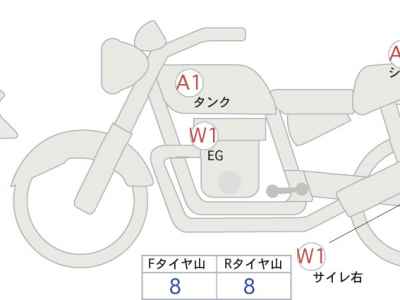 Kawasaki Z900RS Cafe 2023