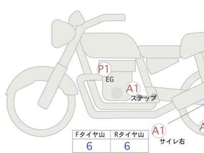 Honda CB1300SF 2022