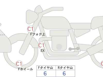 Honda CB1300 Super Boldor 2015