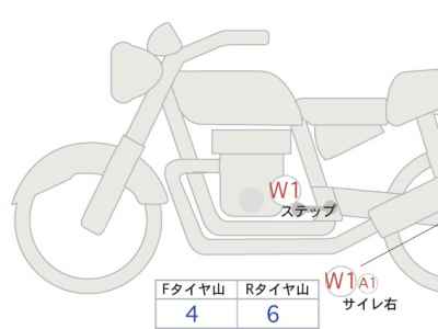 Honda GB350 2024