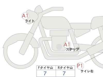 Honda GB350 2024