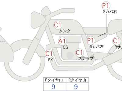 Honda CB650R 2021